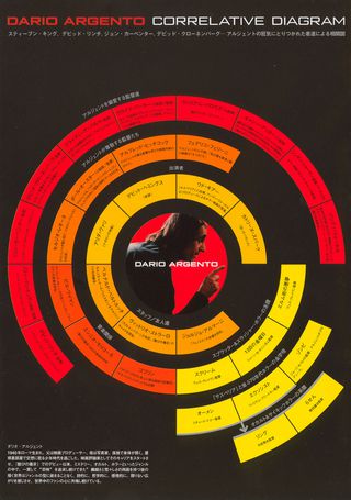 Dario Argento: Aesthetics of Blood Original 1990s Japanese Program Alternate Image